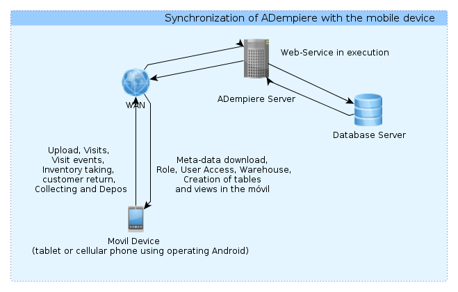 Schema-Sync-Mobile-ADempiere.png