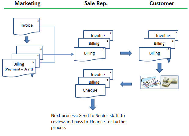 Sales cycle 2.jpg