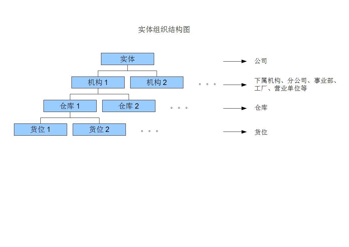 Cso-chart.jpg