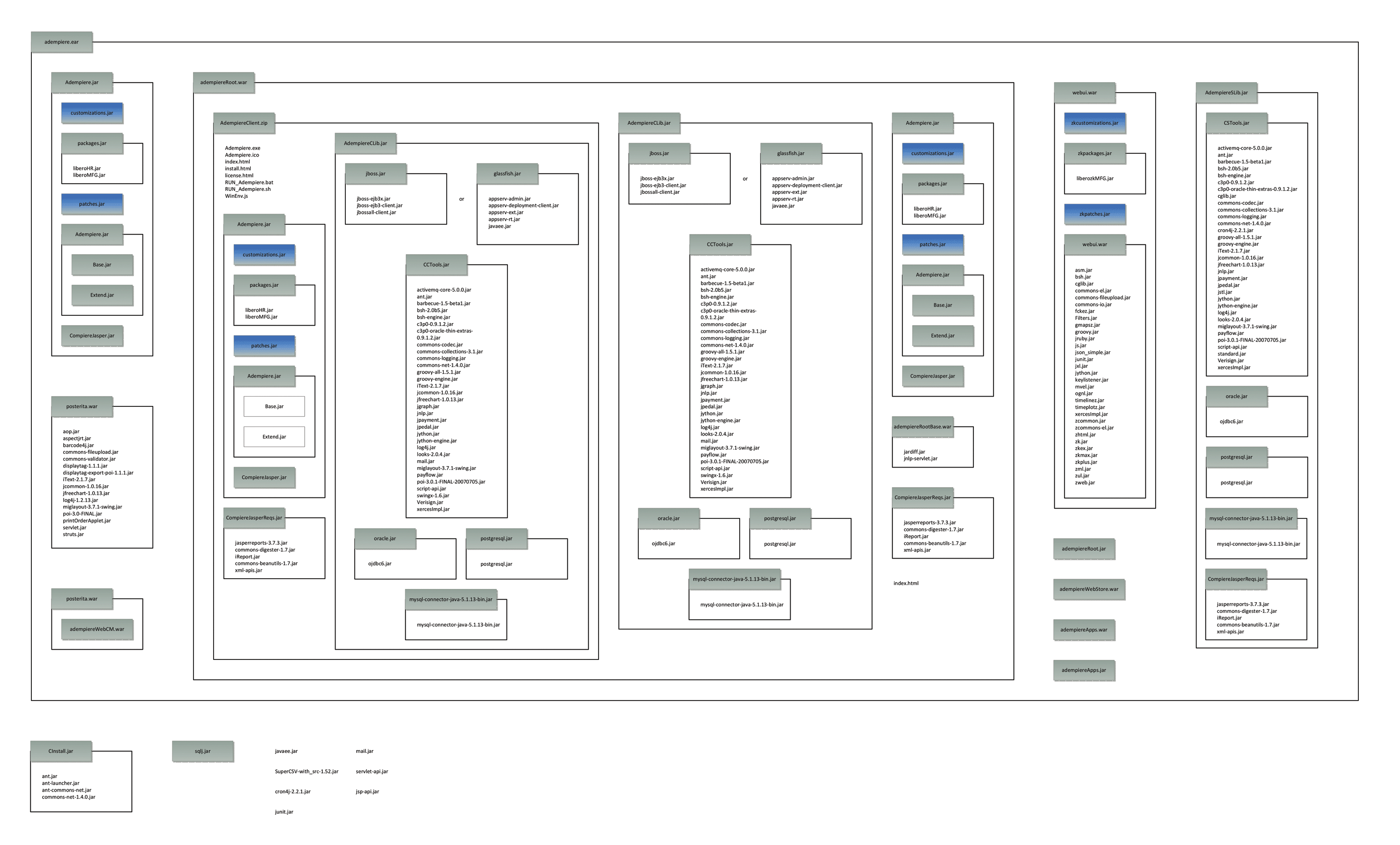 ADempiere output structure 2.png
